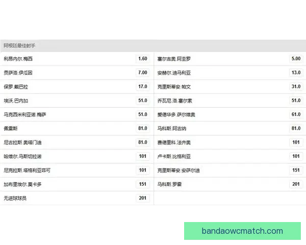 世界杯竞猜赔率分析及趋势预测，助你精准把握赛事投注机会