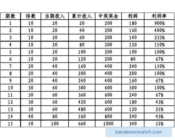 足球竞猜投注策略与技巧全解析 提升投注成功率的关键因素