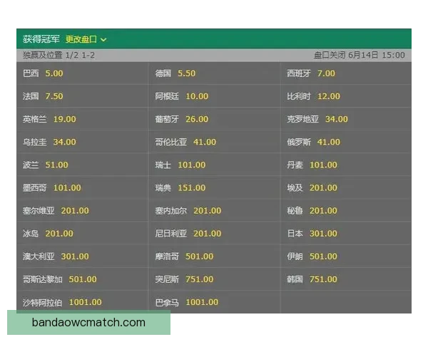 世界杯竞猜赔率平台最新解析与热门赛事投注攻略全指南 世界杯竞猜赔率平台最新解析与热门赛事投注攻略全指南
