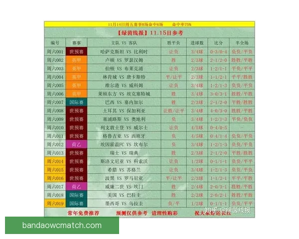 世界杯足球竞猜赔率解析及热门赛事投注策略推荐